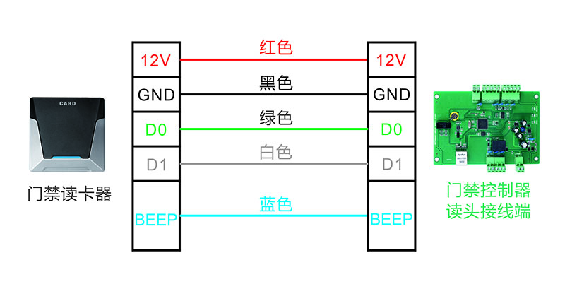 读卡器-控制器.jpg