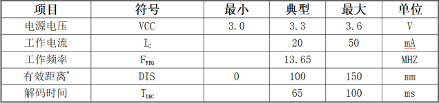 网页-532M读卡模块443.png