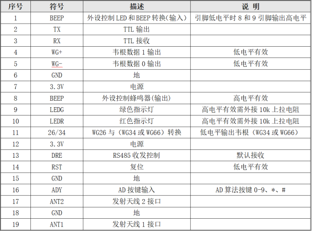 网页-532M读卡模块508.png