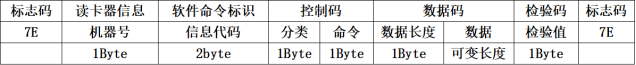 网页-532M读卡模块564.png