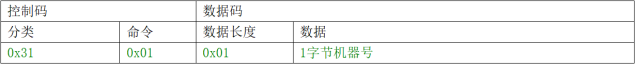 网页-532M读卡模块1310.png