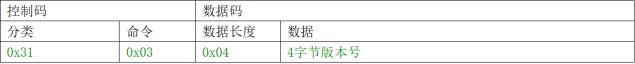 网页-532M读卡模块1350.png