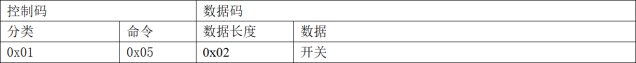 网页-532M读卡模块1400.png