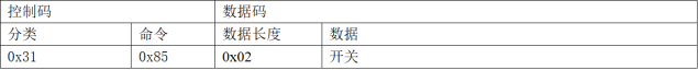 网页-532M读卡模块1461.png
