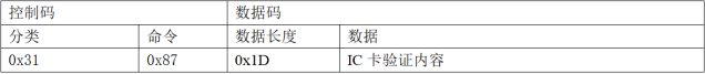 网页-532M读卡模块1636.png