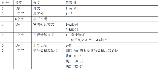 网页-532M读卡模块1682.png