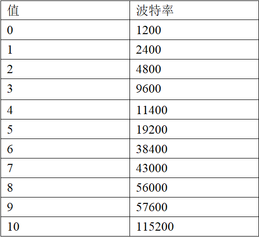 网页-532M读卡模块1819.png