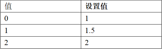 网页-532M读卡模块1860.png
