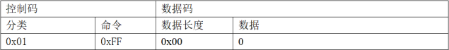 网页-532M读卡模块1896.png