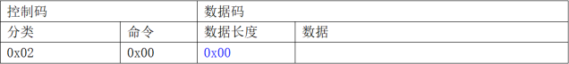 网页-532M读卡模块1990.png