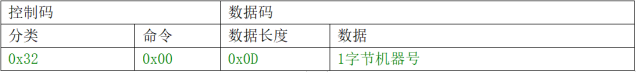 网页-532M读卡模块2000.png