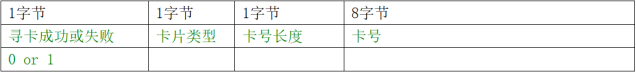网页-532M读卡模块2012.png