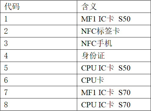 网页-532M读卡模块2021.png