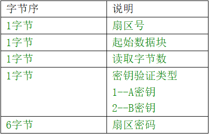 网页-532M读卡模块2160.png