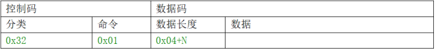 网页-532M读卡模块2201.png