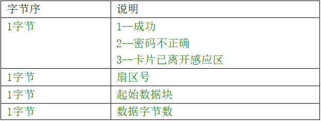 网页-532M读卡模块2210.png