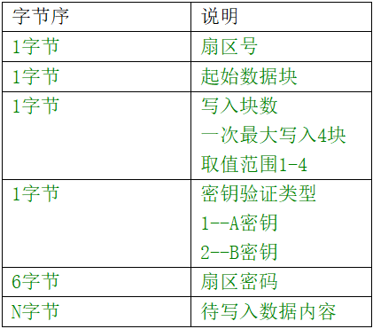 网页-532M读卡模块2228.png