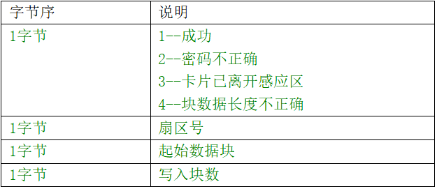 网页-532M读卡模块2302.png