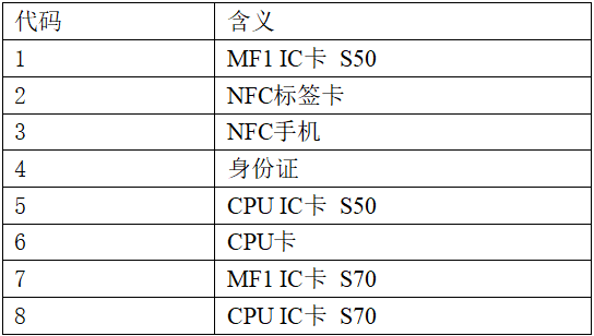 网页-532M读卡模块2382.png