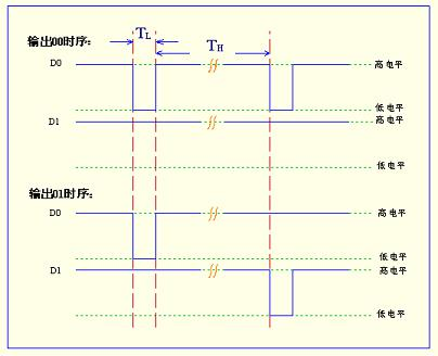 网页-532M读卡模块4123.png