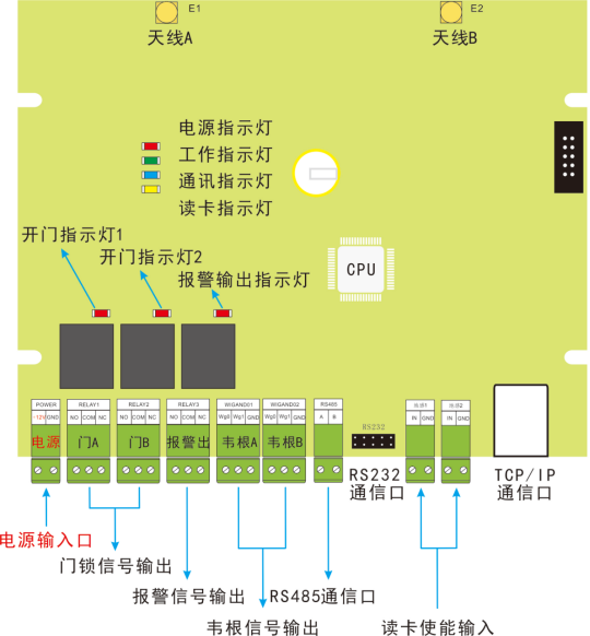 网页-远距离读卡器220.png