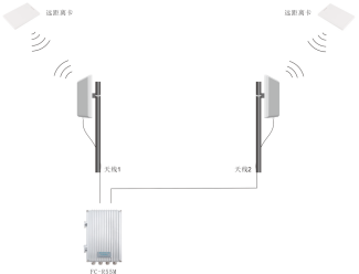 网页-远距离读卡器3201.png