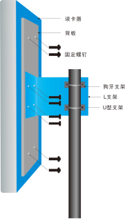 网页-远距离读卡器3387.png